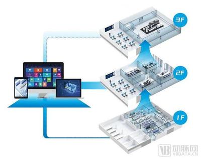 獲字節(jié)跳動、聯想之星投資，上海交大博士團隊引領智慧實驗室行業(yè)新標桿
