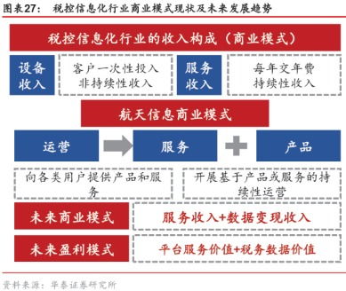 智能2.0時(shí)代來襲 信息系統(tǒng)集成服務(wù)細(xì)分爆發(fā)在即